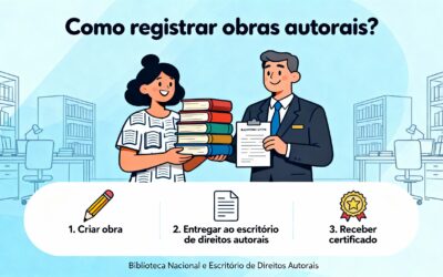 Como registrar obras autorais?
